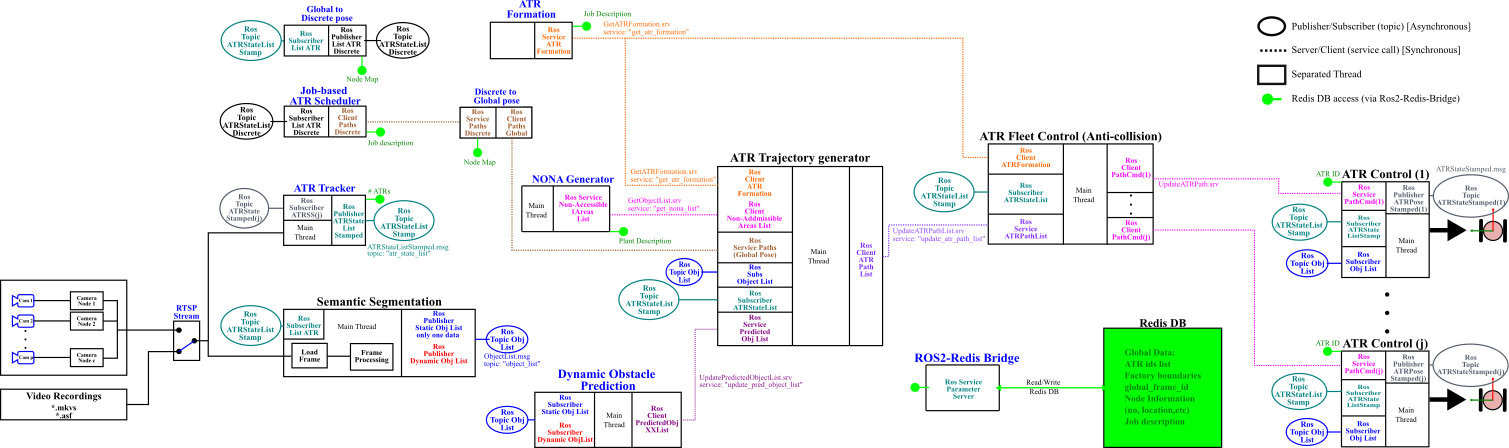 Overview of the framework